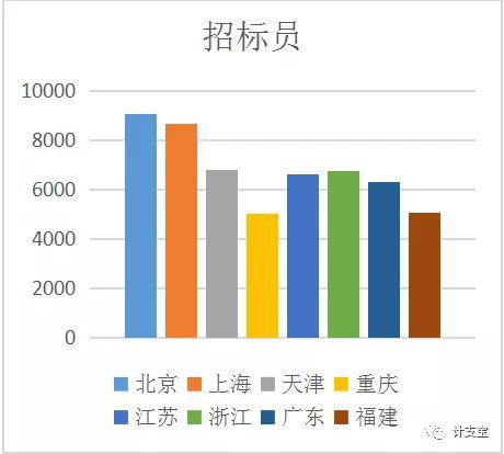 張家界好地建筑安裝工程有限責(zé)任公司,張家界房屋建筑,公里工,市政工程